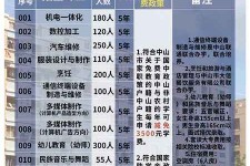 崇左中山三角镇雇用兼职模特(中山三角镇雇用兼职模特师傅)