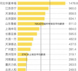 崇左关于伴游小丽中国足球的信息