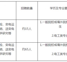 崇左重庆有雇用伴游外围吗(高端外围伴游雇用一单一结)