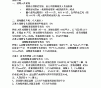 崇左商务伴游招聘 「招聘」