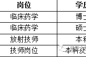 崇左上海青浦区伴游雇用(松江区泗泾镇疫情最新动静)