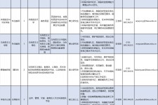 崇左伴游雇用2021(北京伴游雇用年薪500万)