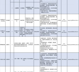 崇左伴游雇用2021(北京伴游雇用年薪500万)