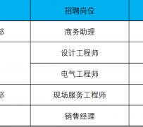 崇左上海伴游招聘 上海夜场招聘夜总会求职防骗指南