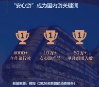 崇左上海私人伴游 ​ “小而美”的新时代：2020年国内新跟团消费报告