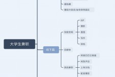 崇左明晓得网上模特兼职不靠谱(雇用平台上的兼职模特实在可靠吗)