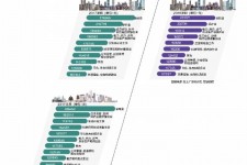 崇左北上广深各大城市附近伴游雇用(深圳雇用伴游)
