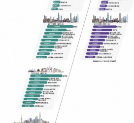 崇左北上广深各大城市附近伴游雇用(深圳雇用伴游)