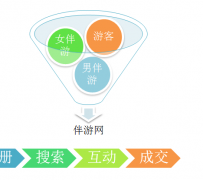 崇左伴游 OElove for伴游交友网站解决方案