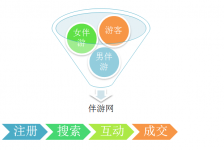崇左伴游 OElove for伴游交友网站解决方案
