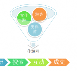 崇左伴游 OElove for伴游交友网站解决方案
