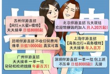 崇左北京伴游招聘 高薪招聘伴游背后另有隐情 原是需提供色情服务