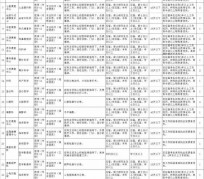 崇左北京伴游招聘 首都医科大学2023年度公开招聘人员公告（第一批）