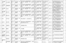 崇左北京伴游招聘 首都医科大学2023年度公开招聘人员公告（第一批）