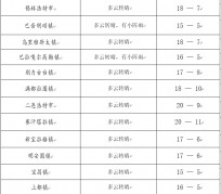 崇左旅游天气预报(黄山旅游天气预报)