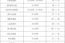 崇左旅游天气预报(黄山旅游天气预报)